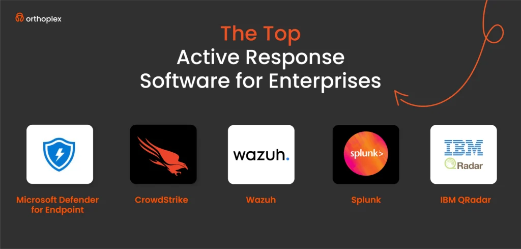 Active Response in Enterprise Security top software 2025