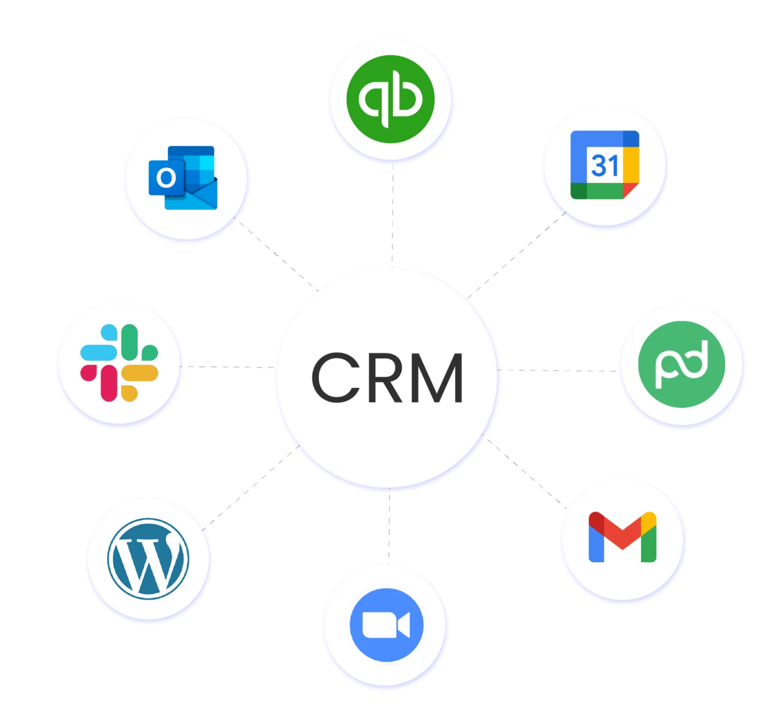 CRM development, implementation, and training for companies in the US and Canada 4