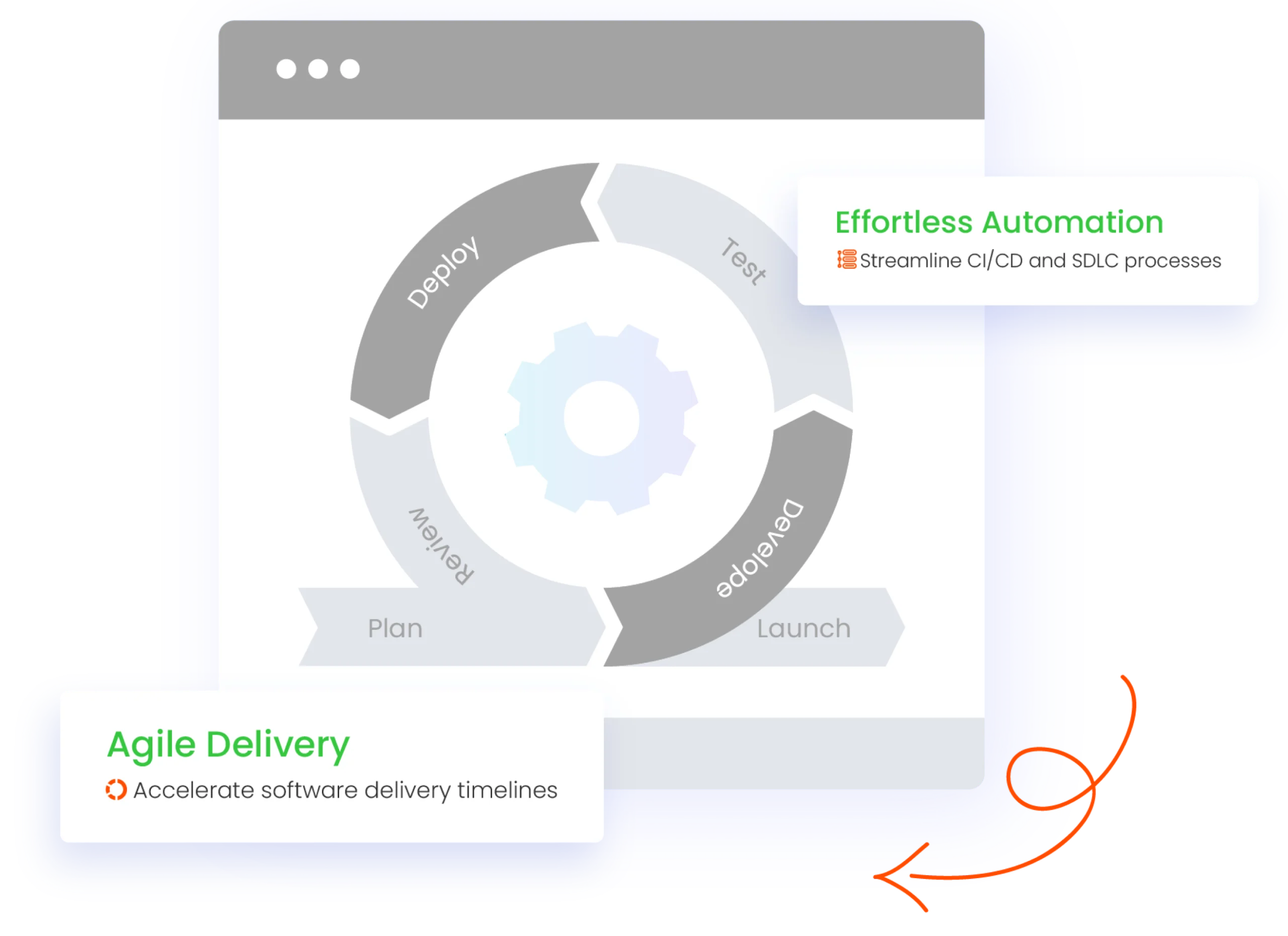 ci_cd_and_complete_sdlc_ services for companies in the US and Canada 1