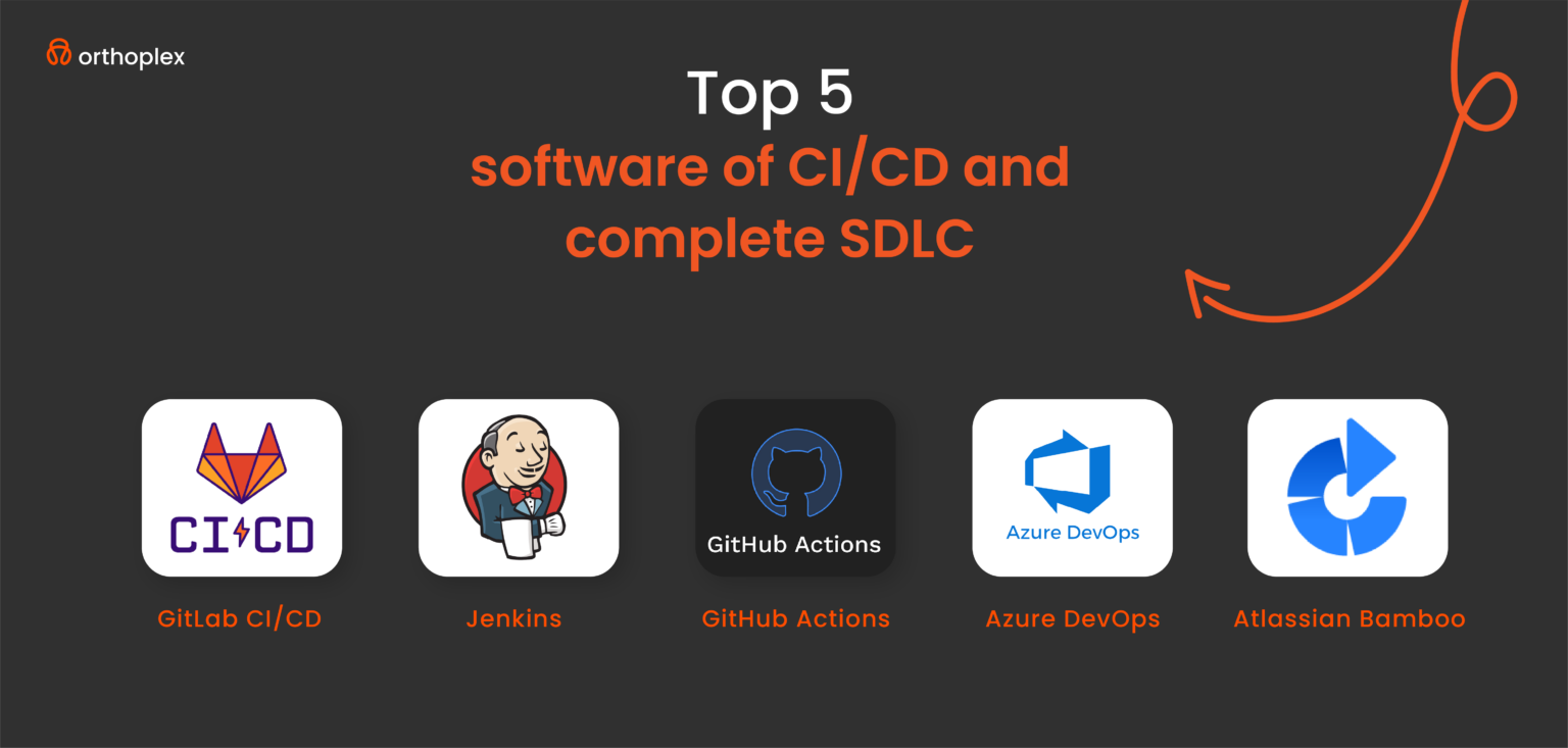 Top Software: The Ultimate Guide to CI/CD and Complete SDLC: Best Practices, Compliance Strategies, and Future Trends.
