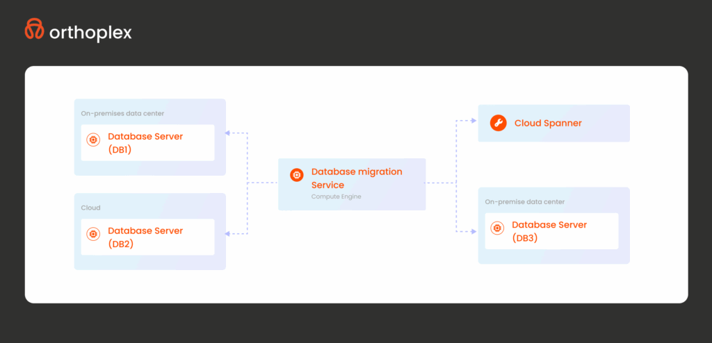 Effortless and Secure Data Migration and Manipulation Thumbnail 1