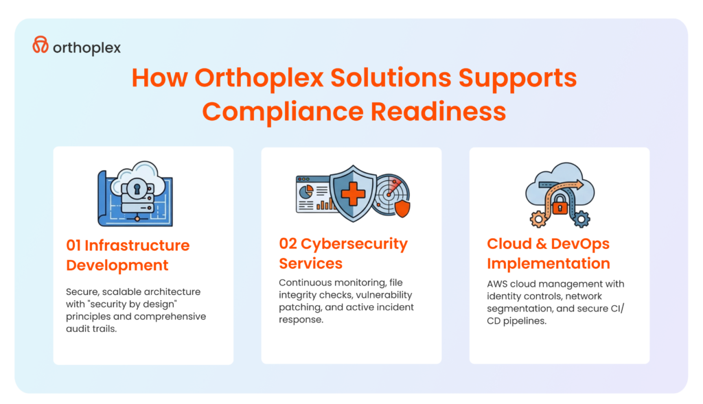 Healthcare Cybersecurity Compliance Orthoplex Solutions provides solutions to support compliance