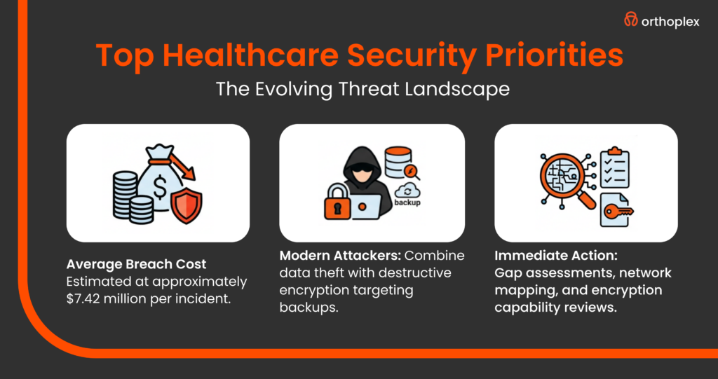 Healthcare Cybersecurity Compliance Top Healthcare Security Priorities