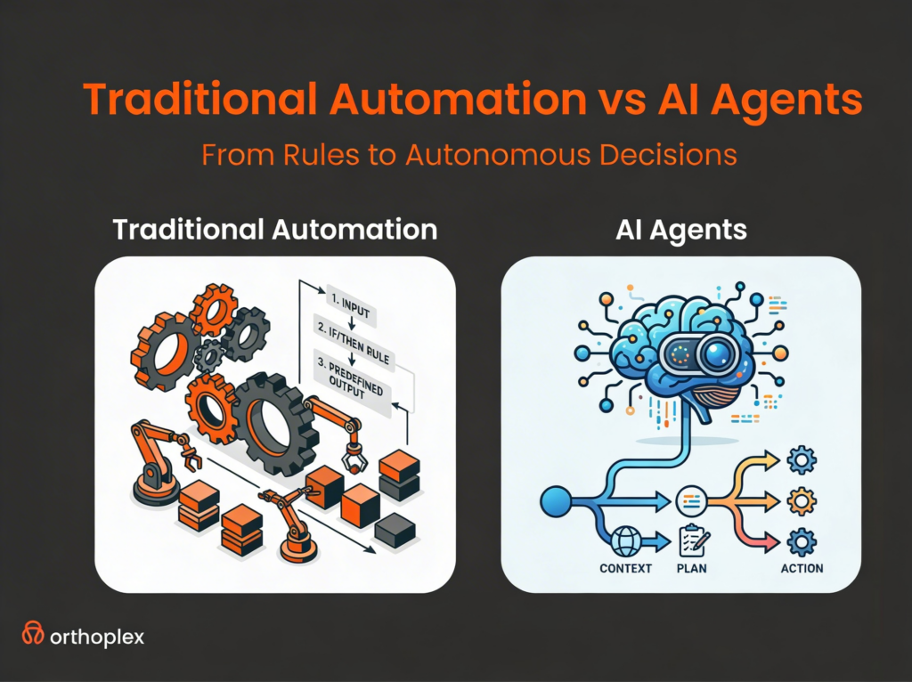 AI agents for business automation comprehensive guide explanation orthoplex solutions Traditional Automation vs AI agents